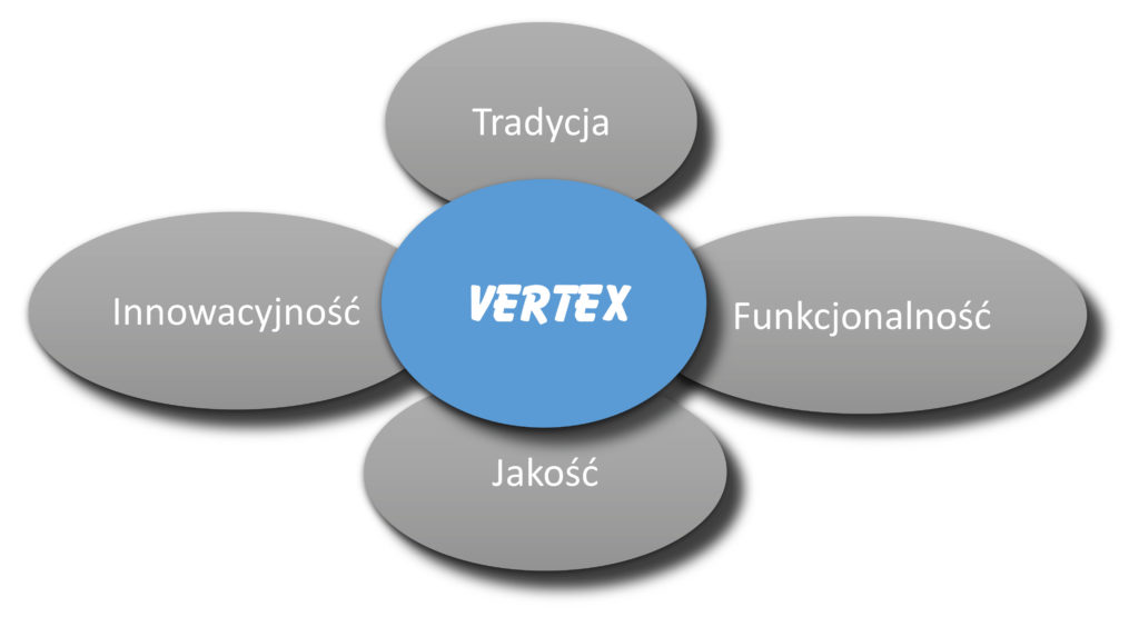 vertex - Vertex S.A.
